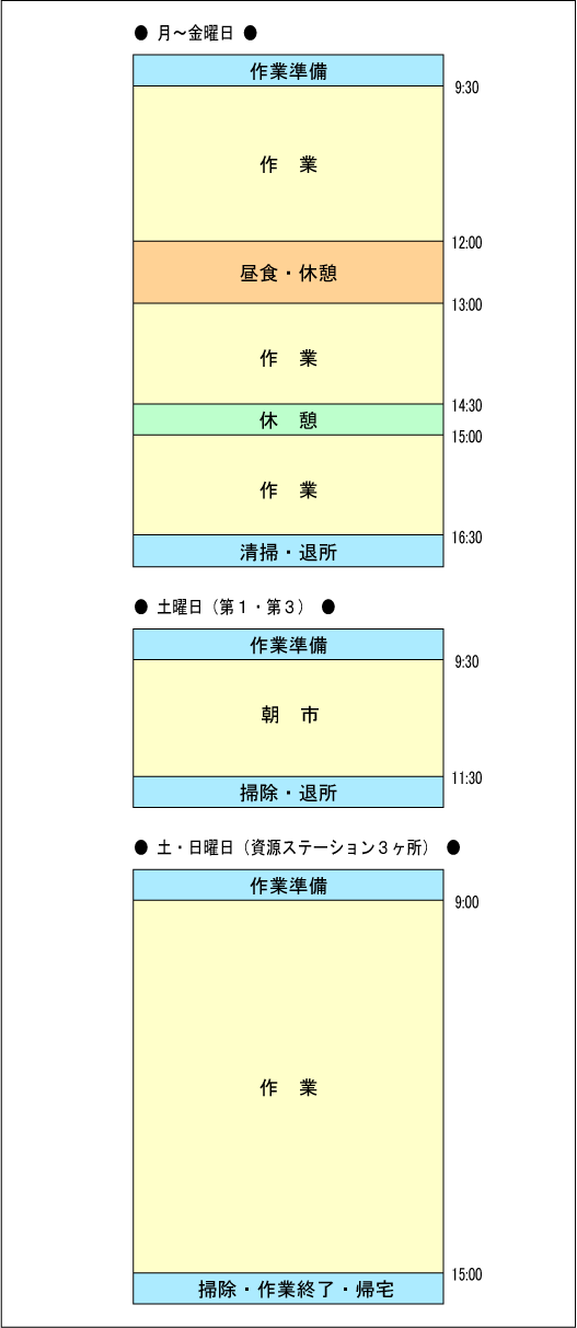 コスモスの日課表